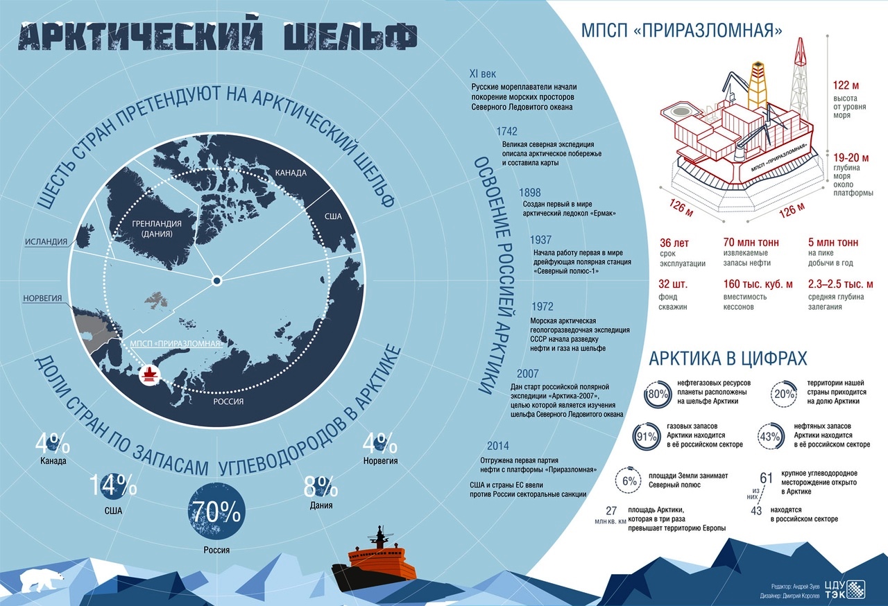 Арктический шельф России на карте